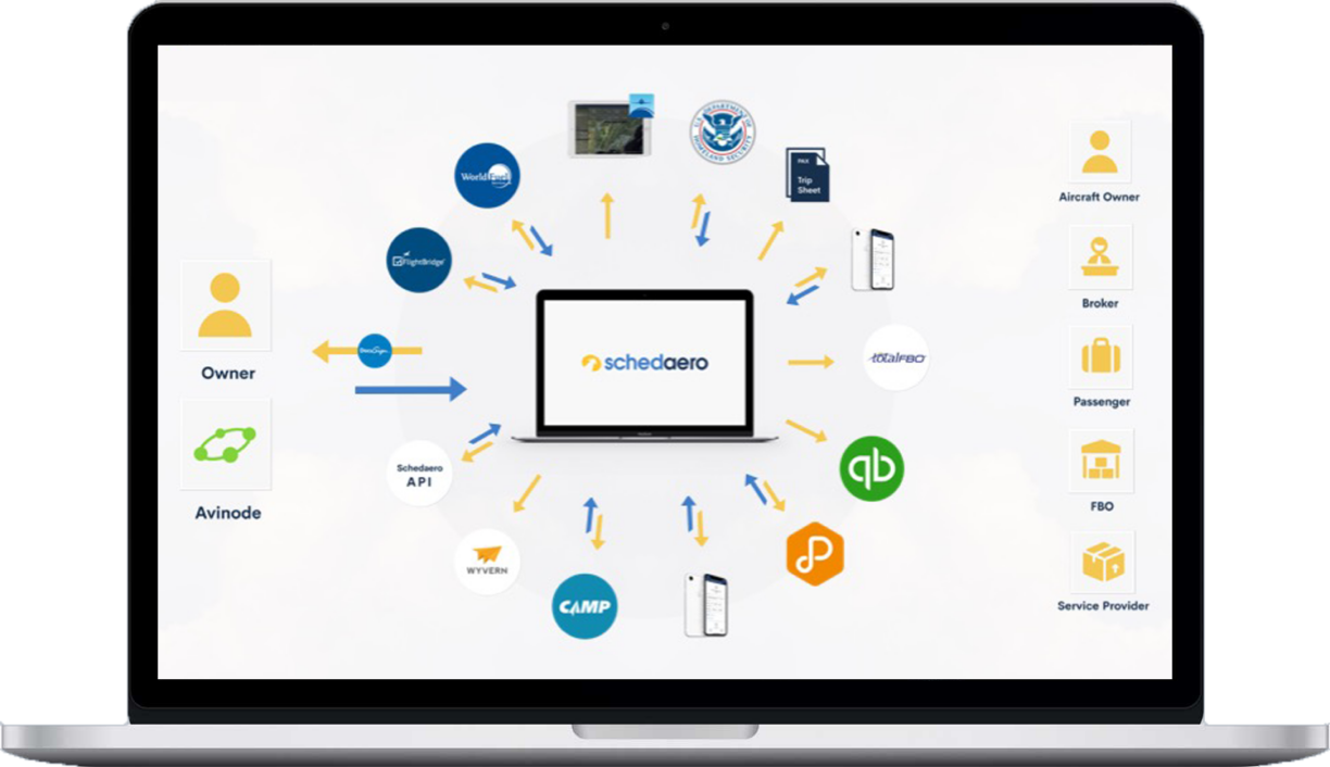 The Schedaero logo surrounded the logos of partners and integrations on a macbook