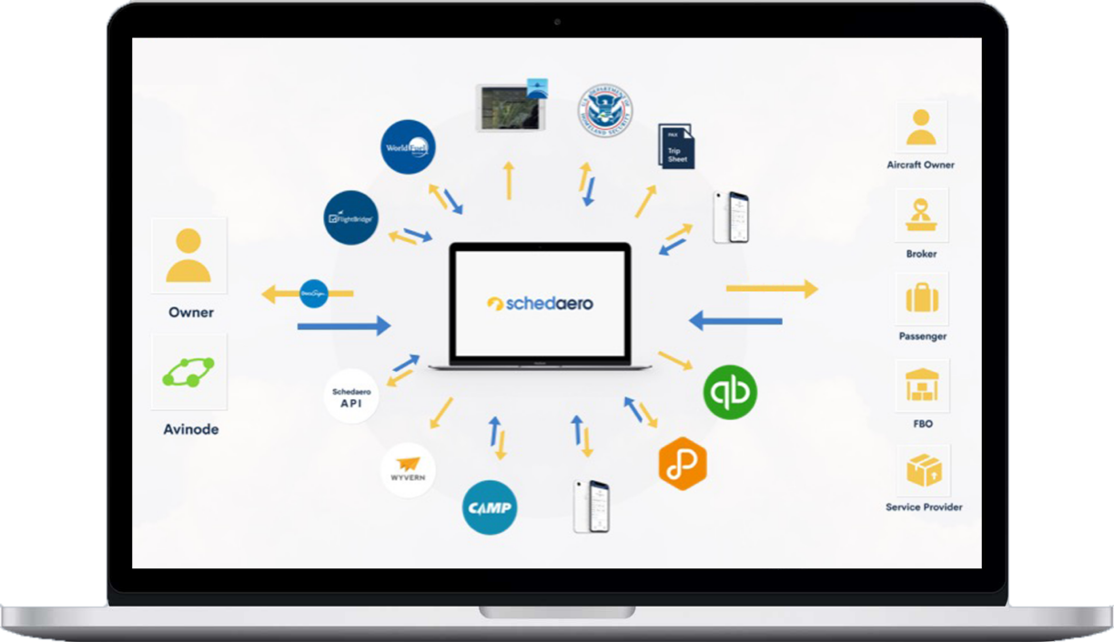 The Schedaero logo surrounded the logos of partners and integrations on a macbook